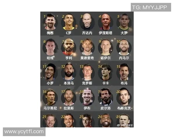 21世纪最具影响力的足球球星排名及其历史地位解析